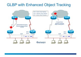 GLBP with Enhanced Object Tracking
                                            AVG = Active Virtual Gateway
                                            SVG = Standby Virtual Gateway
                                            AVF = Active Virtual Forwarder




                                                                                     Complex Failure
                                                                                   Requires “Enhanced
       Upstream/Remote Failures                                                   Object Tracking (EOT)”

       Requires “Enhanced Object
               Tracking”


                                        AVG                                                                      AVG

                             AVF A                                                                     AVF A
   A                         AVF B      B                                     A                        AVF B     B
               GLBP                                                                       GLBP
(.2)                                     (.3)                              (.2)                                      (.3)
                      (.1)        VIP                                                          (.1)        VIP




                                                  Филиал
 