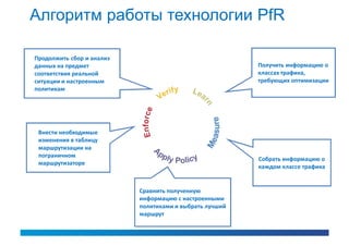 Алгоритм работы технологии PfR

Продолжить сбор и анализ
данных на предмет                                        Получить информацию о
соответствия реальной                                    классах трафика,
ситуации и настроенным                                   требующих оптимизации
политикам




 Внести необходимые
 изменения в таблицу
 маршрутизации на
 пограничном
                                                         Собрать информацию о
 маршрутизаторе
                                                         каждом классе трафика


                           Сравнить полученную
                           информацию с настроенными
                           политиками и выбрать лучший
                           маршрут
 