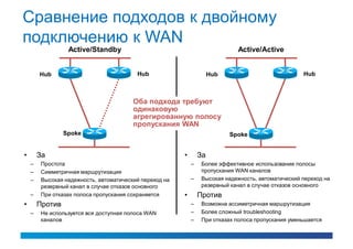 Сравнение подходов к двойному
подключению к WAN
                  Active/Standby                                              Active/Active


        Hub                               Hub                         Hub                            Hub



                                         Оба подхода требуют
                                         одинаковую
                                         агрегированную полосу
                                         пропускания WAN
                 Spoke                                                      Spoke


•       За                                               •       За
    –    Простота                                            –    Более эффективное использование полосы
    –    Симметричная маршрутизация                               пропускания WAN каналов
    –    Высокая надежность, автоматический переход на       –    Высокая надежность, автоматический переход на
         резервный канал в случае отказов основного               резервный канал в случае отказов основного
    –    При отказах полоса пропускания сохраняется      •       Против
•       Против                                               –    Возможна ассиметричная маршрутизация
    –    Не используется вся доступная полоса WAN            –    Более сложный troubleshooting
         каналов                                             –    При отказах полоса пропускания уменьшается
 
