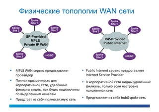 Физические топологии WAN сети
                   Spoke                                      Spoke
                   Site 1                                     Site 1
    Spoke                       Spoke          Spoke                        Spoke
    Site 2                      Site Y         Site 2                       Site Y

                SP-Provided
                   MPLS                                    ISP-Provided
               Private IP WAN                             Public Internet


      Spoke                                      Spoke
      Site 3                HQ/DC                                       HQ/DC
                                                 Site 3




     MPLS WAN сервис предоставляет        Public Internet сервис предоставляет
      провайдер                             Internet Service Provider
     Полная прозрачность для              В корпоративной сети видны удалённые
      корпоративной сети, удалённые         филиалы, только если настроена
      филиалы видны, как будто подключены   наложенная сеть
      по выделенным каналам
     Предстает из себя полносвязную сеть  Представляет из себя hub&spoke сеть
 