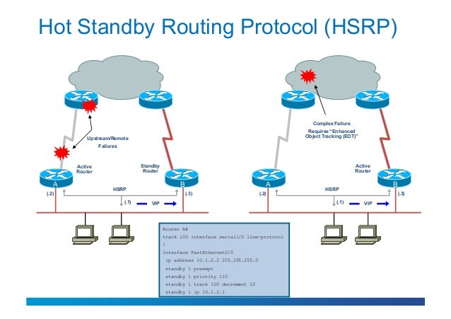 show hsrp standby ÑÐ°ÑÐ¿ÑÐµÐ´ÐµÐ»ÐµÐ½Ð½Ð¾Ð¹ Ð´Ð¸Ð·Ð°Ð¹Ð½ ÐºÐ¾ÑÐ¿Ð¾ÑÐ°ÑÐ¸Ð²Ð½Ð¾Ð¹ ÑÐµÑÐ¸ ÐÑÑÐ¸ÑÐµÐºÑÑÑÐ° Ð¸