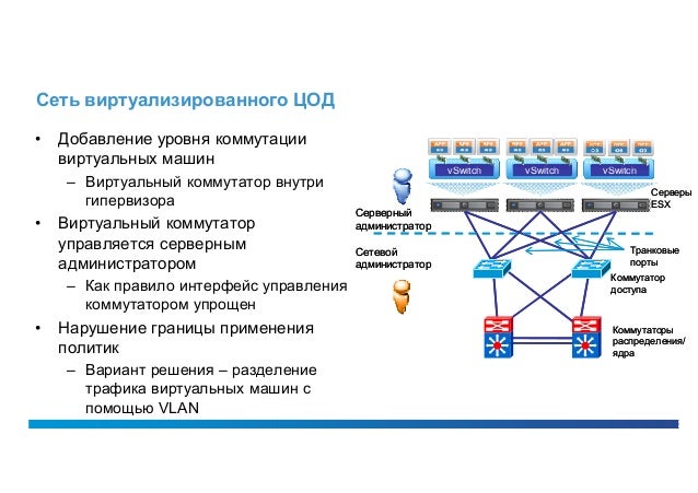 Центральная машина сети
