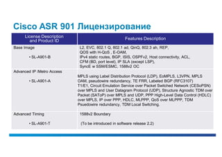 Cisco ASR 901 Лицензирование
     License Description                              Features Description
        and Product ID
Base Image                   L2, EVC, 802.1 Q, 802.1 ad, QinQ, 802.3 ah, REP,
                             QOS with H-QoS , E-OAM,
        • SL-A901-B          IPv4 static routes, BGP, ISIS, OSPFv2, Host connectivity, ACL,
                             CFM (BD, port level), IP SLA (except LSP),
                             SyncE w SSM/ESMC, 1588v2 OC
Advanced IP /Metro Access
                            MPLS using Label Distribution Protocol (LDP), EoMPLS, L3VPN, MPLS
        • SL-A901-A         OAM, pseudowire redundancy, TE FRR, Labeled BGP (RFC3107)
                            T1/E1, Circuit Emulation Service over Packet Switched Network (CESoPSN)
                            over MPLS and User Datagram Protocol (UDP), Structure Agnostic TDM over
                            Packet (SAToP) over MPLS and UDP, PPP High-Level Data Control (HDLC)
                            over MPLS, IP over PPP, HDLC, MLPPP, QoS over MLPPP, TDM
                            Psuedowire redundancy, TDM Local Switching.

Advanced Timing              1588v2 Boundary

        • SL-A901-T          (To be introduced in software release 2.2)
 