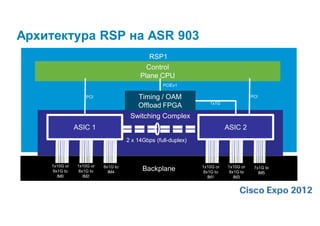 Архитектура RSP на ASR 903
                                            RSP1
                                           Control
                                         Plane CPU
                                                  PCIEx1

                   PCI                  Timing / OAM                                 PCI
                                                                  1x1G
                                        Offload FPGA
                                     Switching Complex
               ASIC 1                                                     ASIC 2
                                    2 x 14Gbps (full-duplex)



    1x10G or   1x10G or   8x1G to                              1x10G or   1x10G or
     8x1G to    8x1G to     IM4
                                          Backplane             8x1G to    8x1G to
                                                                                      7x1G to
                                                                                        IM5
       IM0        IM2                                             IM1        IM3
 