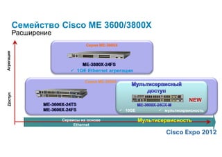 Семейство Cisco ME 3600/3800X
            Расширение
                                   Серия ME-3800X
Агрегация




                             1GE Ethernet агрегация

                                   Серия ME-3600X
 Доступ




                                                                               NEW
                                                     10GE          мультисервисность

                         Сервисы на основе                   Мультисервисность
                              Ethernet
 