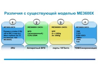 Различия с существующей моделью ME3600X

         1                     2                 3                   4

ME3600-24CX:             ME3600X-24CX:    ME3600X-24CX:      ME3600X-24CX:

Размер в стойке 2 RU     BFD              XFP                1588
-40 to 65C (т.окр.ср.)   (асинхронный)    4 х 10Gig          T1/E1
38см глубина (на 12      CCM/OAM          3х 10Gig           STM-1/OC3
см меньше, чем                                               10Mhz
ME3600X)                                                     1PPS
                                                             ToD


        2RU              Аппаратный BFD    порты 10Гбит/с   TDM/Синхронизация
 