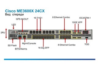 Cisco ME3600Х 24СХ
      Вид спереди
                              16 T1/E1          8 Ethernet Combo        OC3/STM-1
                GPS IN/OUT
                                                                   10GE XFP
          LED


2RU




                    Mgmt/Console                                              TOD
       SD Flash                                      8 Ethernet Combo
                                   16 Gig SFP
             BITS/Alarms
 