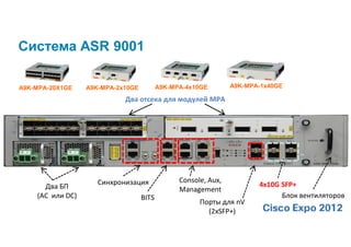 Система ASR 9001

A9K-MPA-20X1GE    A9K-MPA-2x10GE          A9K-MPA-4x10GE        A9K-MPA-1x40GE

                            Два отсека для модулей MPA




                     Синхронизация              Console, Aux,
      Два БП                                                           4x10G SFP+
                                                Management
    (AC или DC)                    BITS                                      Блок вентиляторов
                                                      Порты для nV
                                                        (2xSFP+)
 
