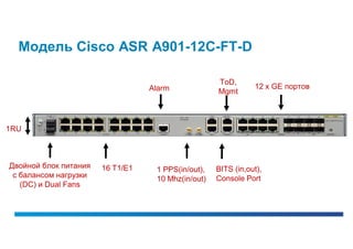 Модель Cisco ASR A901-12C-FT-D

                                                    ToD,
                                  Alarm                        12 x GE портов
                                                    Mgmt



1RU



Двойной блок питания   16 T1/E1    1 PPS(in/out),   BITS (in,out),
 с балансом нагрузки               10 Mhz(in/out)   Console Port
   (DC) и Dual Fans
 