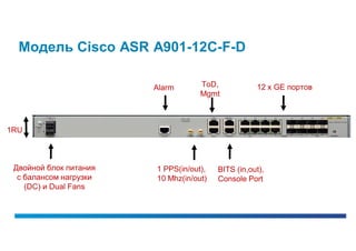 Модель Cisco ASR A901-12C-F-D

                        Alarm       ToD,            12 x GE портов
                                    Mgmt



1RU



 Двойной блок питания   1 PPS(in/out),   BITS (in,out),
  с балансом нагрузки   10 Mhz(in/out)   Console Port
    (DC) и Dual Fans
 