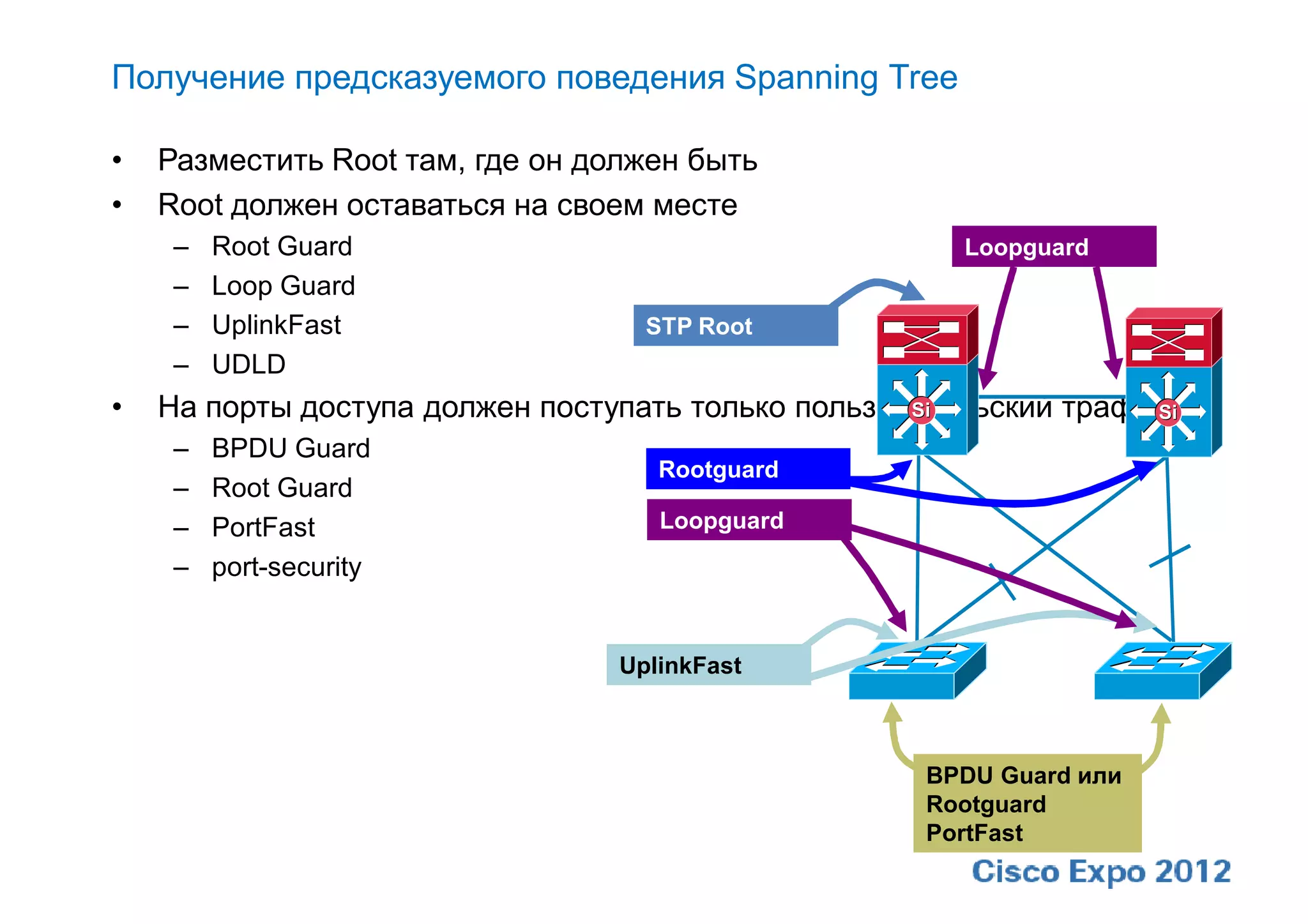 Получение предсказуемого поведения Spanning Tree

•   Разместить Root там, где он должен быть
•   Root должен оставаться на своем месте
     –   Root Guard                                    Loopguard
     –   Loop Guard
     –   UplinkFast                STP Root
     –   UDLD
•   На порты доступа должен поступать только пользовательский трафик
                                                    Si             Si
     –   BPDU Guard
                                    Rootguard
     –   Root Guard
     –   PortFast                   Loopguard
     –   port-security


                                 UplinkFast



                                                    BPDU Guard или
                                                    Rootguard
                                                    PortFast
 