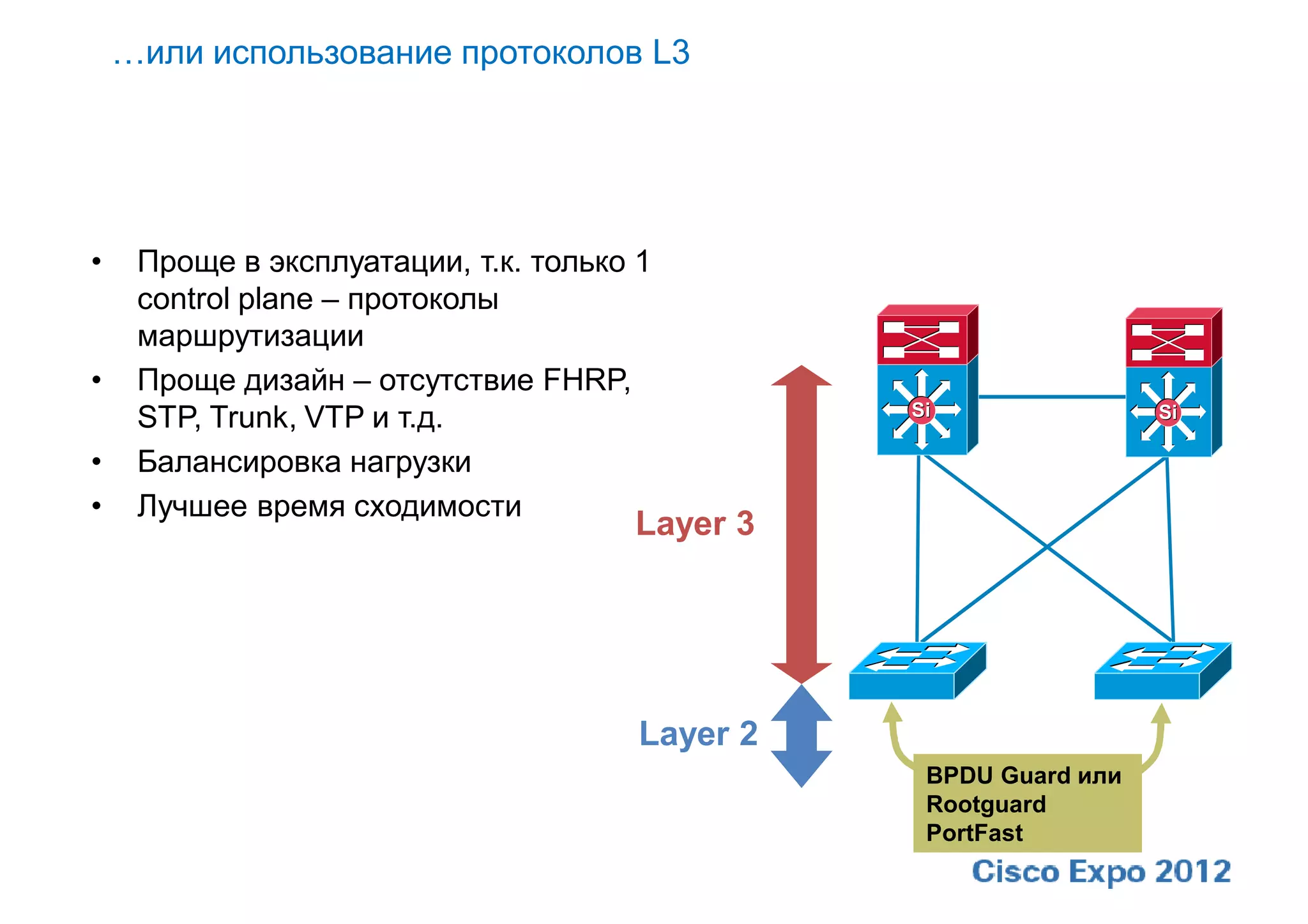 …или использование протоколов L3




•    Проще в эксплуатации, т.к. только 1
     control plane – протоколы
     маршрутизации
•    Проще дизайн – отсутствие FHRP,
                                                 Si                Si
     STP, Trunk, VTP и т.д.
•    Балансировка нагрузки
•    Лучшее время сходимости
                                      Layer 3




                                       Layer 2
                                                  BPDU Guard или
                                                  Rootguard
                                                  PortFast
 