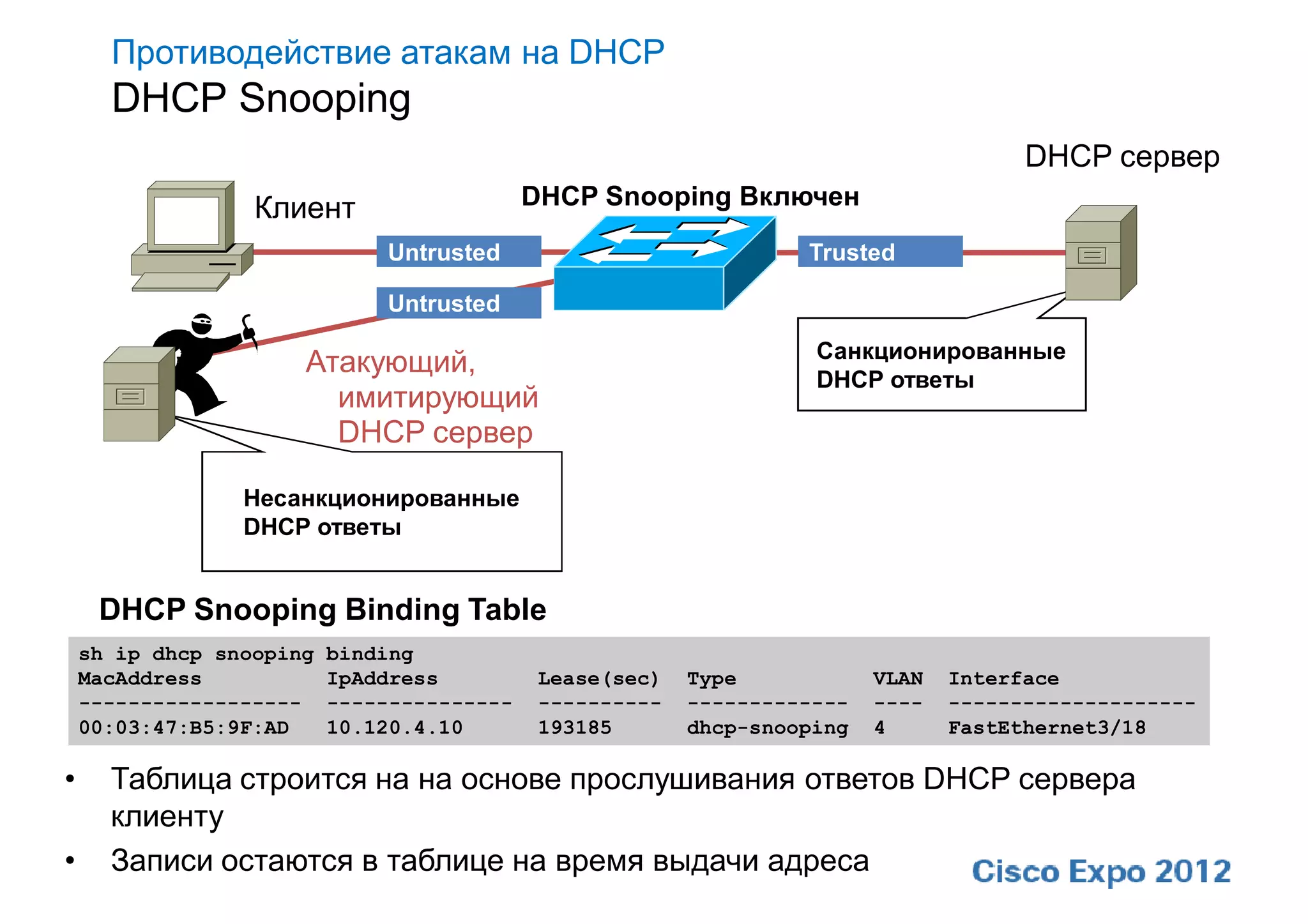 Противодействие атакам на DHCP
      DHCP Snooping
                                                                                       DHCP сервер
                  Клиент                    DHCP Snooping Включен

                              Untrusted                            Trusted

                              Untrusted
                                                                    Санкционированные
                      Атакующий,
                                                                    DHCP ответы
                        имитирующий
                        DHCP сервер

                 Несанкционированные
                 DHCP ответы


     DHCP Snooping Binding Table
    sh ip dhcp snooping   binding
    MacAddress            IpAddress          Lease(sec)   Type            VLAN   Interface
    ------------------    ---------------    ----------   -------------   ----   --------------------
    00:03:47:B5:9F:AD     10.120.4.10        193185       dhcp-snooping   4      FastEthernet3/18

•     Таблица строится на на основе прослушивания ответов DHCP сервера
      клиенту
•     Записи остаются в таблице на время выдачи адреса
 