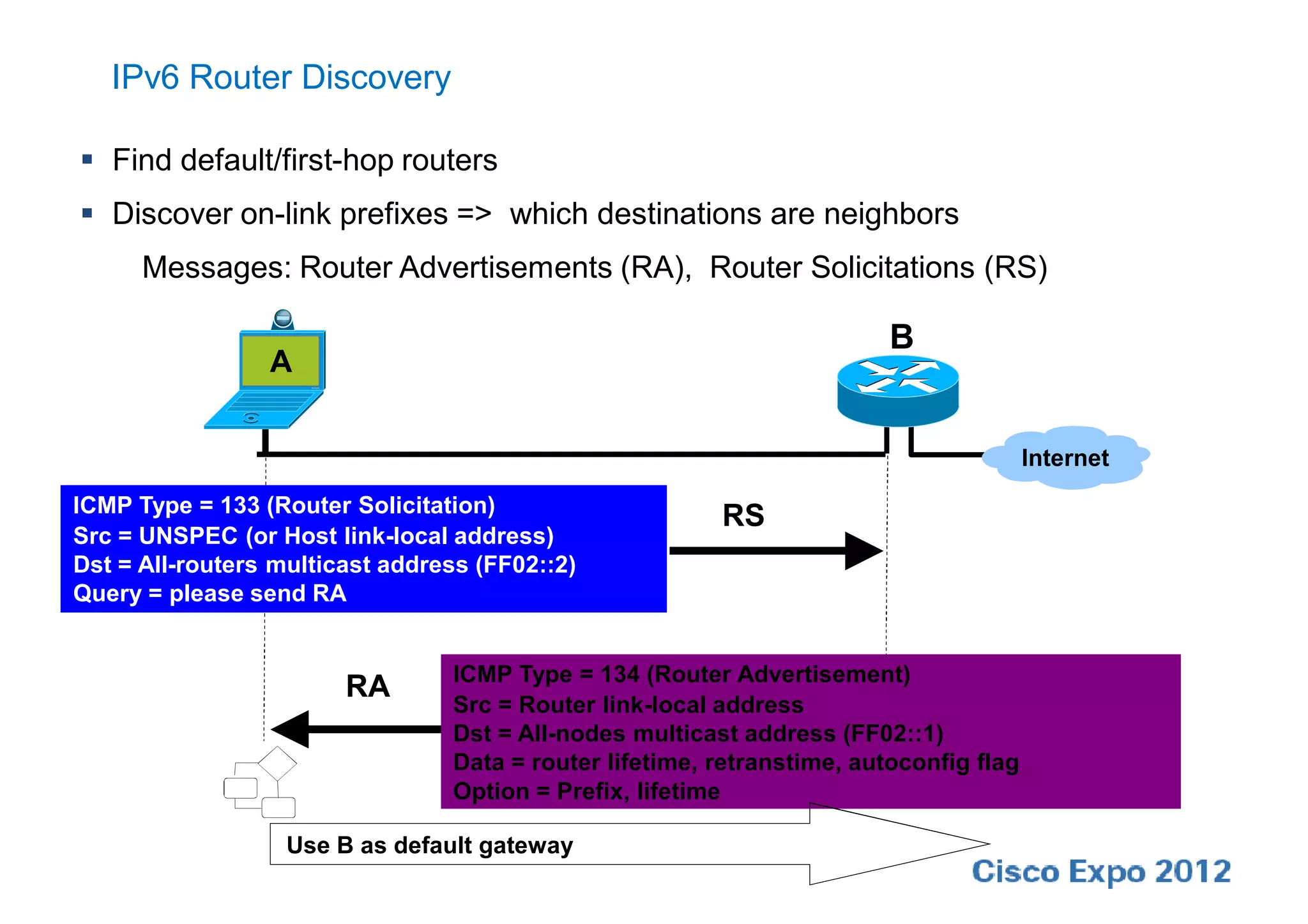 IPv6 Router Discovery

 Find default/first-hop routers
 Discover on-link prefixes => which destinations are neighbors
      Messages: Router Advertisements (RA), Router Solicitations (RS)

                                                                         B
                 A


                                                                                        Internet
ICMP Type = 133 (Router Solicitation)
                                                         RS
Src = UNSPEC (or Host link-local address)
Dst = All-routers multicast address (FF02::2)
Query = please send RA


                                 ICMP Type = 134 (Router Advertisement)
                        RA
                                 Src = Router link-local address
                                 Dst = All-nodes multicast address (FF02::1)
                                 Data = router lifetime, retranstime, autoconfig flag
                                 Option = Prefix, lifetime

                   Use B as default gateway
 