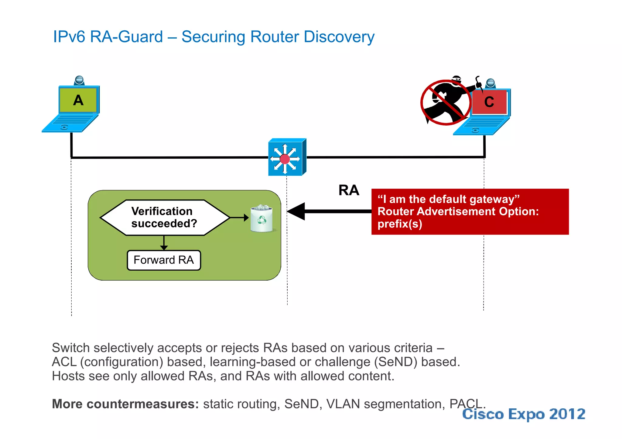 IPv6 RA-Guard – Securing Router Discovery


   A                                                                    C




                                                RA
                                                      “I am the default gateway”
             Verification                             Router Advertisement Option:
             succeeded?                               prefix(s)


             Forward RA




Switch selectively accepts or rejects RAs based on various criteria –
ACL (configuration) based, learning-based or challenge (SeND) based.
Hosts see only allowed RAs, and RAs with allowed content.

More countermeasures: static routing, SeND, VLAN segmentation, PACL.
 