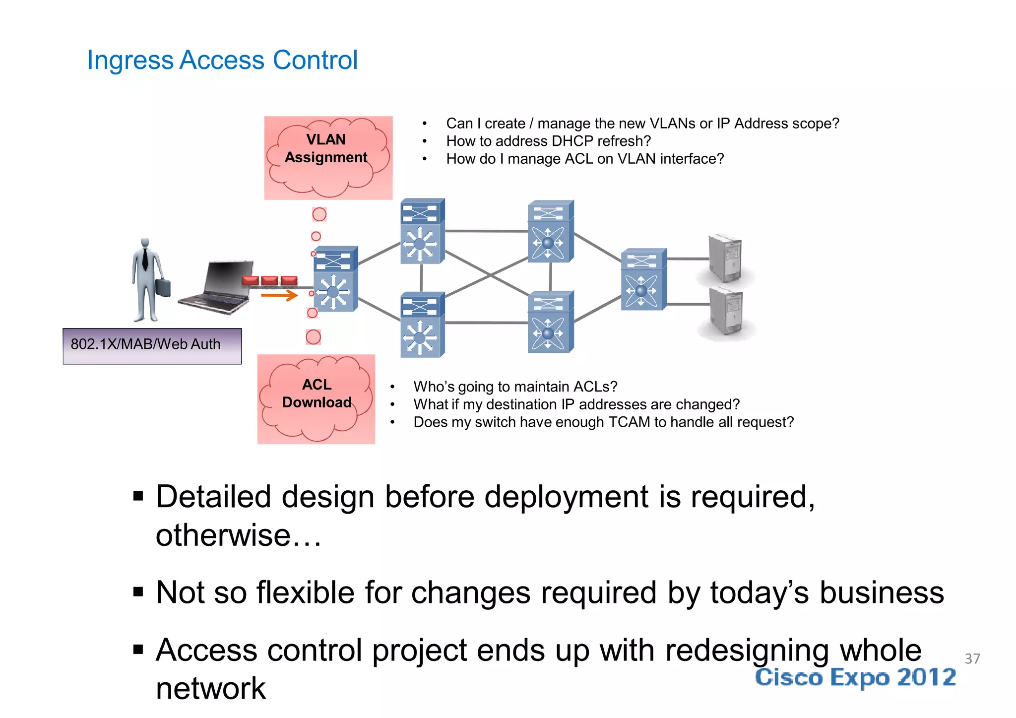 Ingress Access Control

                                        •   Can I create / manage the new VLANs or IP Address scope?
                        VLAN            •   How to address DHCP refresh?
                      Assignment        •   How do I manage ACL on VLAN interface?




802.1X/MAB/Web Auth

                        ACL        •   Who’s going to maintain ACLs?
                      Download     •   What if my destination IP addresses are changed?
                                   •   Does my switch have enough TCAM to handle all request?




        Detailed design before deployment is required,
         otherwise…
        Not so flexible for changes required by today’s business
        Access control project ends up with redesigning whole                                         37

         network
 