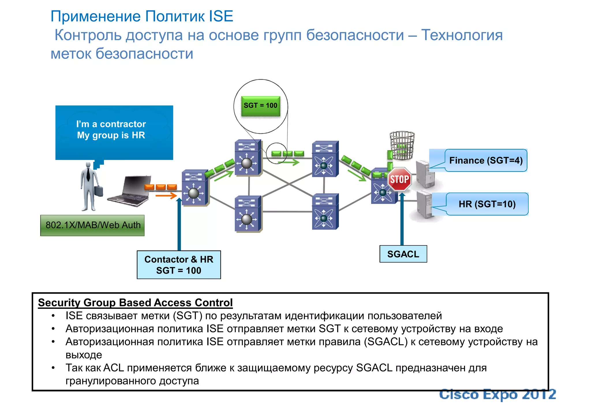 Применение Политик ISE
  Контроль доступа на основе групп безопасности – Технология
  меток безопасности


                                        SGT = 100

       I’m a contractor
       My group is HR

                                                                          Finance (SGT=4)



                                                                           HR (SGT=10)

 802.1X/MAB/Web Auth


                                                              SGACL
                       Contactor & HR
                         SGT = 100


Security Group Based Access Control
  • ISE связывает метки (SGT) по результатам идентификации пользователей
  • Авторизационная политика ISE отправляет метки SGT к сетевому устройству на входе
  • Авторизационная политика ISE отправляет метки правила (SGACL) к сетевому устройству на
    выходе
  • Так как ACL применяется ближе к защищаемому ресурсу SGACL предназначен для
    гранулированного доступа
 