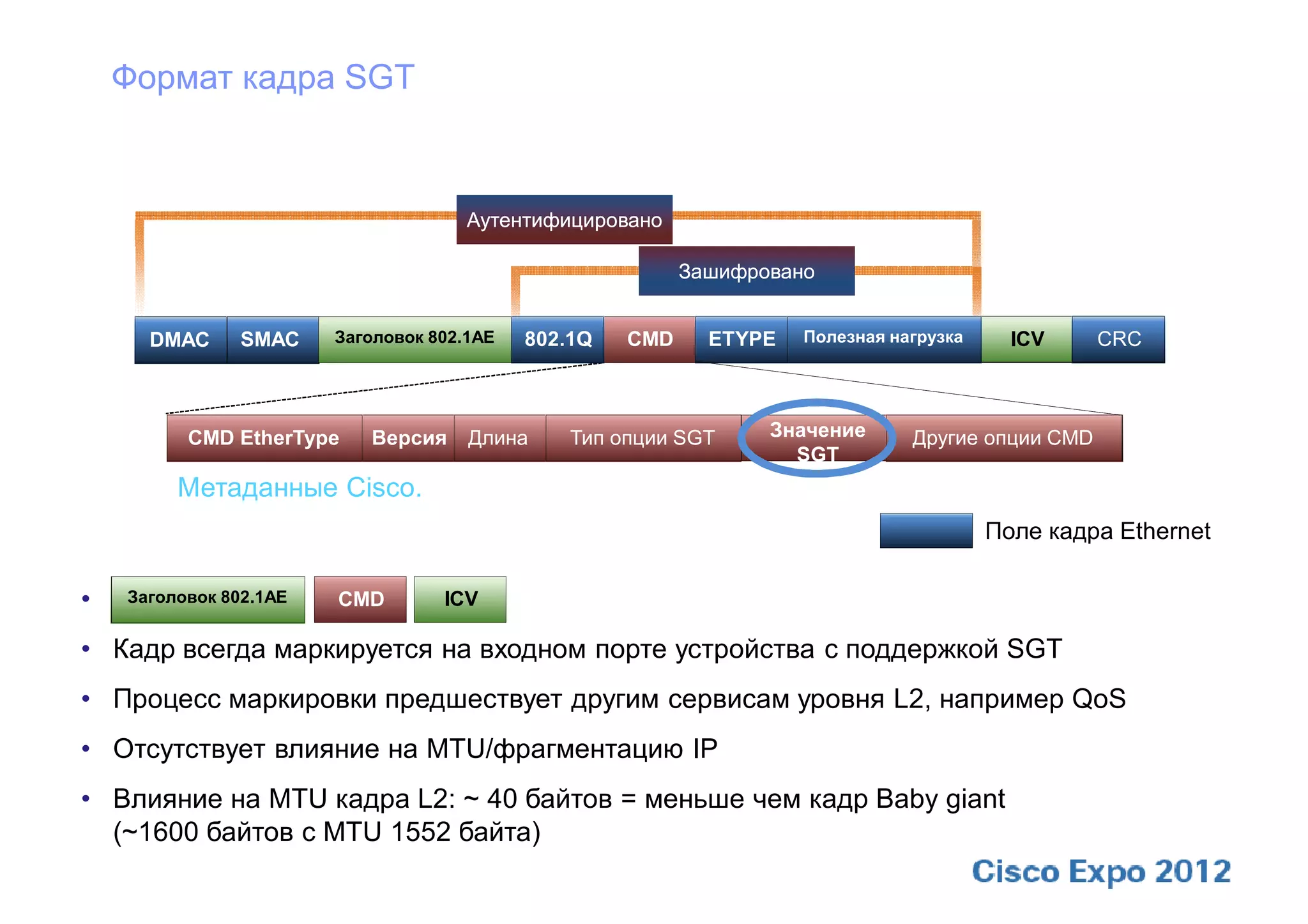 Формат кадра SGT



                                      Аутентифицировано

                                                           Зашифровано


      DMAC      SMAC    Заголовок 802.1AE   802.1Q   CMD     ETYPE   Полезная нагрузка     ICV     CRC



          CMD EtherType    Версия     Длина     Тип опции SGT     Значение      Другие опции CMD
                                                                    SGT
         Метаданные Cisco.
                                                                                         Поле кадра Ethernet

•   Заголовок 802.1AE   CMD        ICV        — служебные данные L2 802.1AE + TrustSec
• Кадр всегда маркируется на входном порте устройства с поддержкой SGT
• Процесс маркировки предшествует другим сервисам уровня L2, например QoS
• Отсутствует влияние на MTU/фрагментацию IP
• Влияние на MTU кадра L2: ~ 40 байтов = меньше чем кадр Baby giant
  (~1600 байтов с MTU 1552 байта)
 