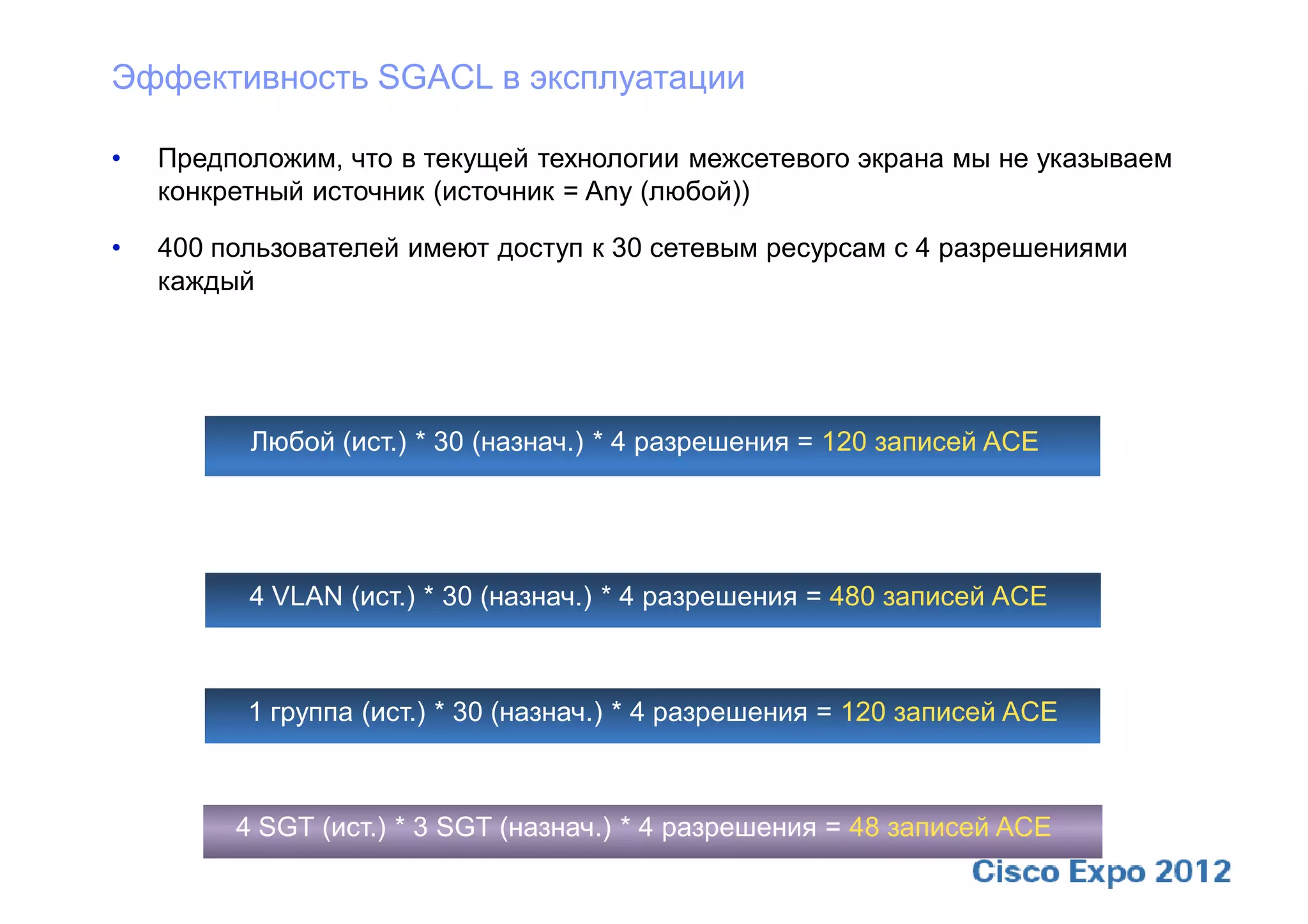 Эффективность SGACL в эксплуатации

•   Предположим, что в текущей технологии межсетевого экрана мы не указываем
    конкретный источник (источник = Any (любой))

•   400 пользователей имеют доступ к 30 сетевым ресурсам с 4 разрешениями
    каждый


       С традиционным ACL-списком на межсетевом экране

          Любой (ист.) * 30 (назнач.) * 4 разрешения = 120 записей ACE

       Традиционный ACL-список на интерфейсе VLAN маршрутизатора или межсетевого экрана —
       для группы-источника используются диапазоны адресов подсети

          4 VLAN (ист.) * 30 (назнач.) * 4 разрешения = 480 записей ACE

       На каждый IP-адрес источника на порте с загружаемым ACL-списком (на порте коммутатора)

          1 группа (ист.) * 30 (назнач.) * 4 разрешения = 120 записей ACE

       С использованием SGACL

         4 SGT (ист.) * 3 SGT (назнач.) * 4 разрешения = 48 записей ACE
 