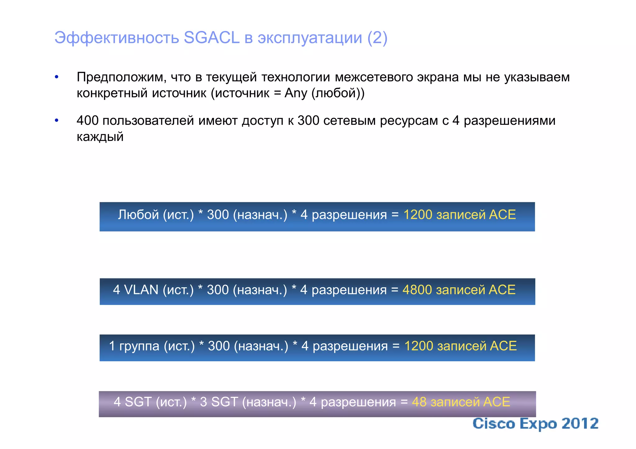 Эффективность SGACL в эксплуатации (2)

•   Предположим, что в текущей технологии межсетевого экрана мы не указываем
    конкретный источник (источник = Any (любой))

•   400 пользователей имеют доступ к 300 сетевым ресурсам с 4 разрешениями
    каждый


       С традиционным ACL-списком на межсетевом экране

          Любой (ист.) * 300 (назнач.) * 4 разрешения = 1200 записей ACE

       Традиционный ACL-список на интерфейсе VLAN маршрутизатора или межсетевого экрана —
       для группы-источника используются диапазоны адресов подсети

         4 VLAN (ист.) * 300 (назнач.) * 4 разрешения = 4800 записей ACE

       На каждый IP-адрес источника на порте с загружаемым ACL-списком (на порте коммутатора)

        1 группа (ист.) * 300 (назнач.) * 4 разрешения = 1200 записей ACE

       С использованием SGACL

         4 SGT (ист.) * 3 SGT (назнач.) * 4 разрешения = 48 записей ACE
 