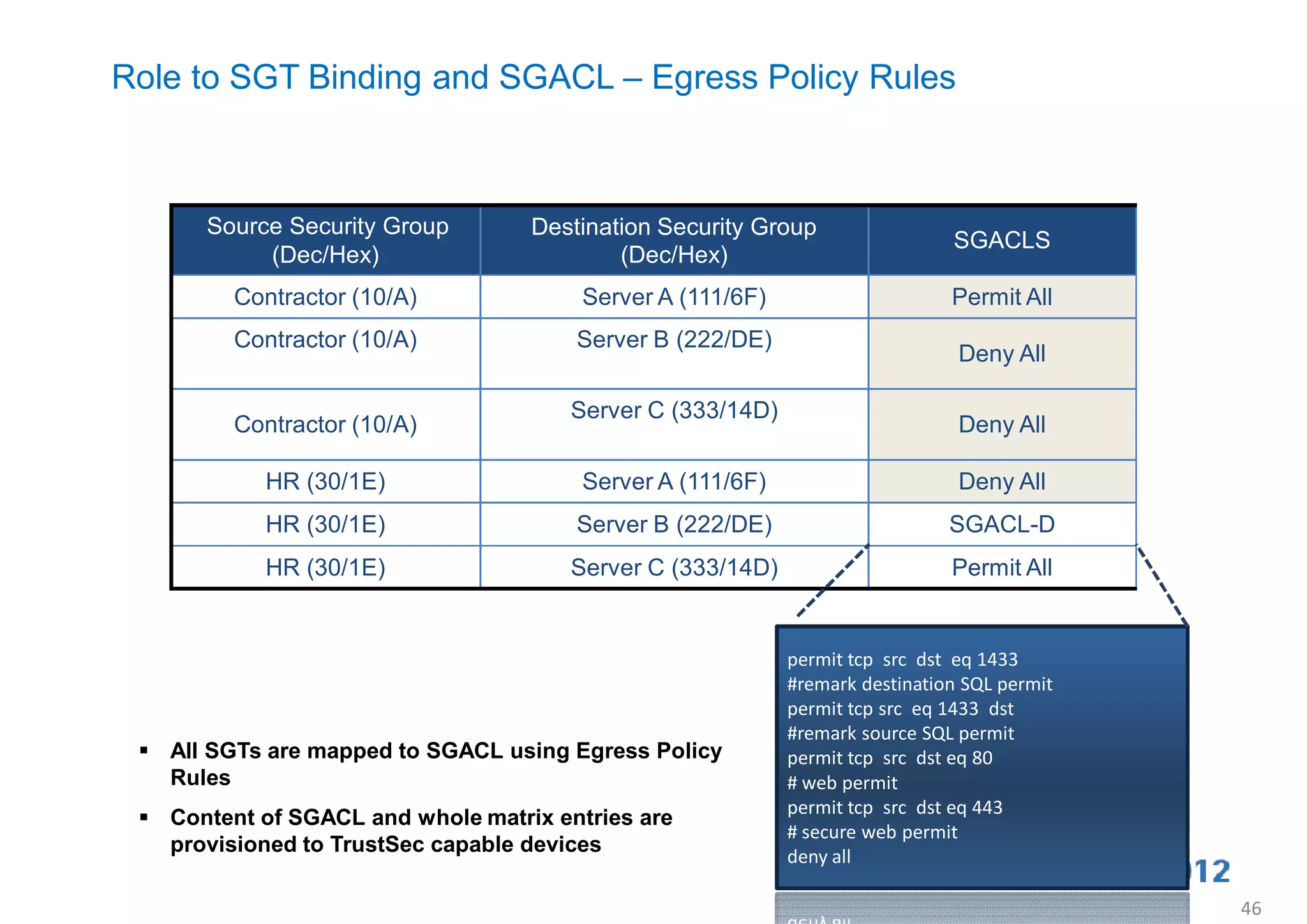 Role to SGT Binding and SGACL – Egress Policy Rules



      Source Security Group        Destination Security Group
                                                                              SGACLS
           (Dec/Hex)                       (Dec/Hex)
         Contractor (10/A)              Server A (111/6F)                     Permit All
         Contractor (10/A)             Server B (222/DE)
                                                                               Deny All

                                       Server C (333/14D)
         Contractor (10/A)                                                     Deny All

            HR (30/1E)                  Server A (111/6F)                      Deny All
            HR (30/1E)                 Server B (222/DE)                      SGACL-D
            HR (30/1E)                 Server C (333/14D)                     Permit All


                                                            permit tcp src dst eq 1433
                                                            #remark destination SQL permit
                                                            permit tcp src eq 1433 dst
                                                            #remark source SQL permit
  All SGTs are mapped to SGACL using Egress Policy         permit tcp src dst eq 80
   Rules                                                    # web permit
                                                            permit tcp src dst eq 443
  Content of SGACL and whole matrix entries are
                                                            # secure web permit
   provisioned to TrustSec capable devices                  deny all

                                                                                             46
 