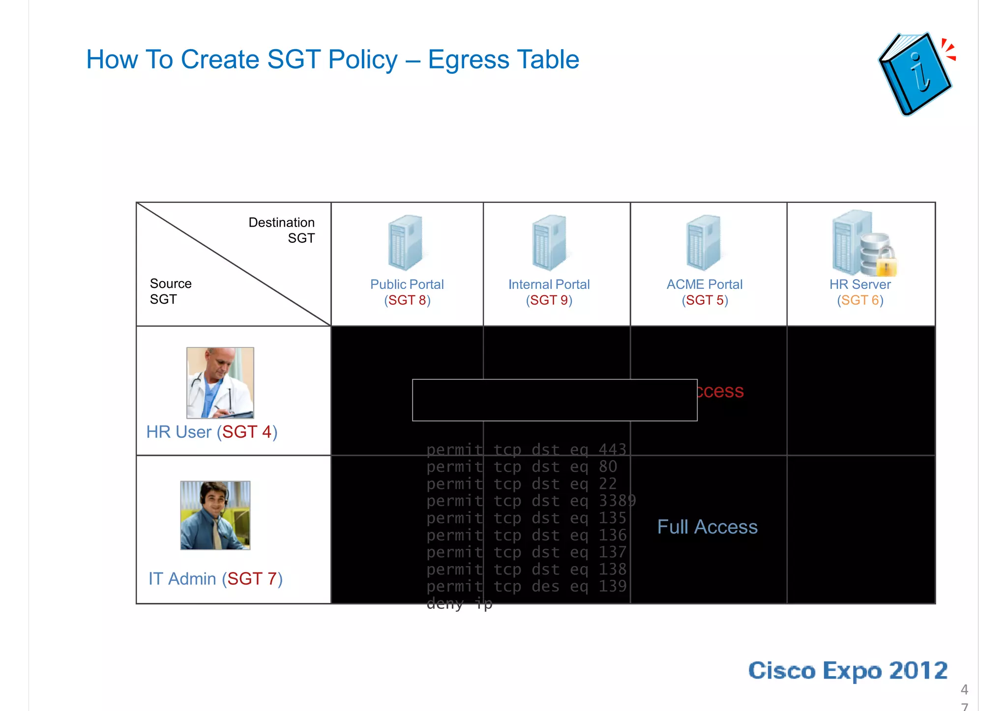 How To Create SGT Policy – Egress Table




               Destination
                     SGT


     Source                  Public Portal   Internal Portal    ACME Portal     HR Server
     SGT                       (SGT 8)          (SGT 9)           (SGT 5)        (SGT 6)




                                                                              Web
                              WebIT Maintenance ACL
                                            Web                No Access      File Share
    HR User (SGT 4)
                                    permit tcp dst eq 443
                                    permit tcp dst eq 80
                                Webpermit tcp Webeq 22
                                               dst
                                    permit tcp dst eq 3389
                                SSHpermit tcp SSHeq 135                           SSH
                                               dst                                RDP
                                RDPpermit tcp RDPeq 136
                                               dst             Full Access
                                    permit tcp dst eq 137
                             File Share     File Share                         File Share
                                    permit tcp dst eq 138
    IT Admin (SGT 7)                permit tcp des eq 139
                                    deny ip




                                                                                            4
 