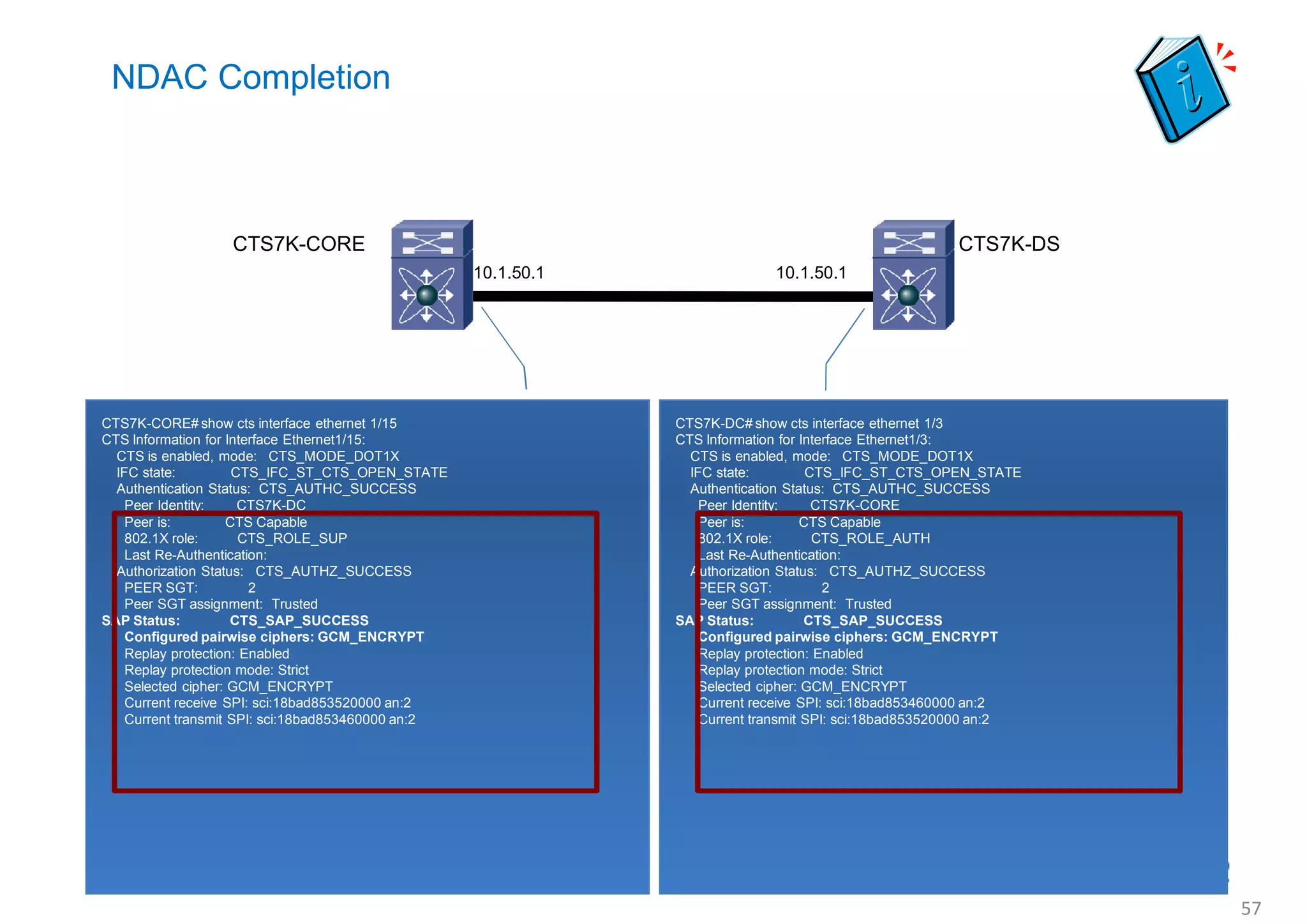 NDAC Completion



                  CTS7K-CORE                                                                            CTS7K-DS
                                                    10.1.50.1                 10.1.50.1




CTS7K-CORE# show cts interface ethernet 1/15                    CTS7K-DC# show cts interface ethernet 1/3
CTS Information for Interface Ethernet1/15:                     CTS Information for Interface Ethernet1/3:
  CTS is enabled, mode: CTS_MODE_DOT1X                            CTS is enabled, mode: CTS_MODE_DOT1X
  IFC state:          CTS_IFC_ST_CTS_OPEN_STATE                   IFC state:          CTS_IFC_ST_CTS_OPEN_STATE
  Authentication Status: CTS_AUTHC_SUCCESS                        Authentication Status: CTS_AUTHC_SUCCESS
    Peer Identity:     CTS7K-DC                                     Peer Identity:     CTS7K-CORE
    Peer is:         CTS Capable                                    Peer is:         CTS Capable
    802.1X role:       CTS_ROLE_SUP                                 802.1X role:       CTS_ROLE_AUTH
    Last Re-Authentication:                                         Last Re-Authentication:
  Authorization Status: CTS_AUTHZ_SUCCESS                         Authorization Status: CTS_AUTHZ_SUCCESS
    PEER SGT:           2                                           PEER SGT:           2
    Peer SGT assignment: Trusted                                    Peer SGT assignment: Trusted
SAP Status:          CTS_SAP_SUCCESS                            SAP Status:          CTS_SAP_SUCCESS
    Configured pairwise ciphers: GCM_ENCRYPT                        Configured pairwise ciphers: GCM_ENCRYPT
    Replay protection: Enabled                                      Replay protection: Enabled
    Replay protection mode: Strict                                  Replay protection mode: Strict
    Selected cipher: GCM_ENCRYPT                                    Selected cipher: GCM_ENCRYPT
    Current receive SPI: sci:18bad853520000 an:2                    Current receive SPI: sci:18bad853460000 an:2
    Current transmit SPI: sci:18bad853460000 an:2                   Current transmit SPI: sci:18bad853520000 an:2




                                                                                                                    57
 