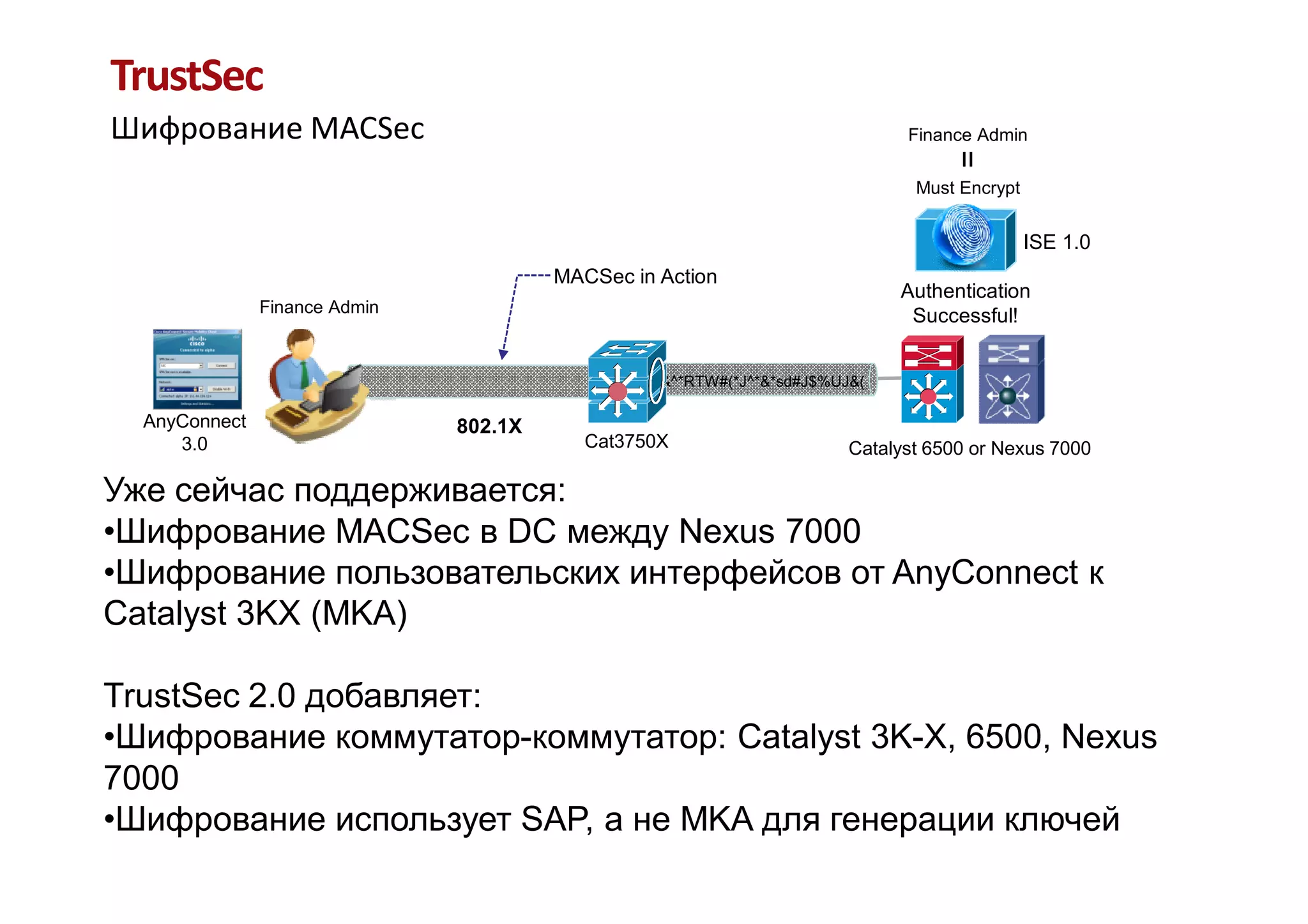 TrustSec
Шифрование MACSec                                                                        Finance Admin




                                                                                              =
                                                                                          Must Encrypt


                                                                                                         ISE 1.0
                                               MACSec in Action
                                                                                        Authentication
               Finance Admin
                                                                                         Successful!


                           &^*RTW#(*J^*&*sd#J$%UJ&(          &^*RTW#(*J^*&*sd#J$%UJ&(

  AnyConnect                        802.1X
     3.0                                              Cat3750X                     Catalyst 6500 or Nexus 7000

Уже сейчас поддерживается:
•Шифрование MACSec в DC между Nexus 7000
•Шифрование пользовательских интерфейсов от AnyConnect к
Catalyst 3KX (MKA)

TrustSec 2.0 добавляет:
•Шифрование коммутатор-коммутатор: Catalyst 3K-X, 6500, Nexus
7000
•Шифрование использует SAP, а не MKA для генерации ключей
 
