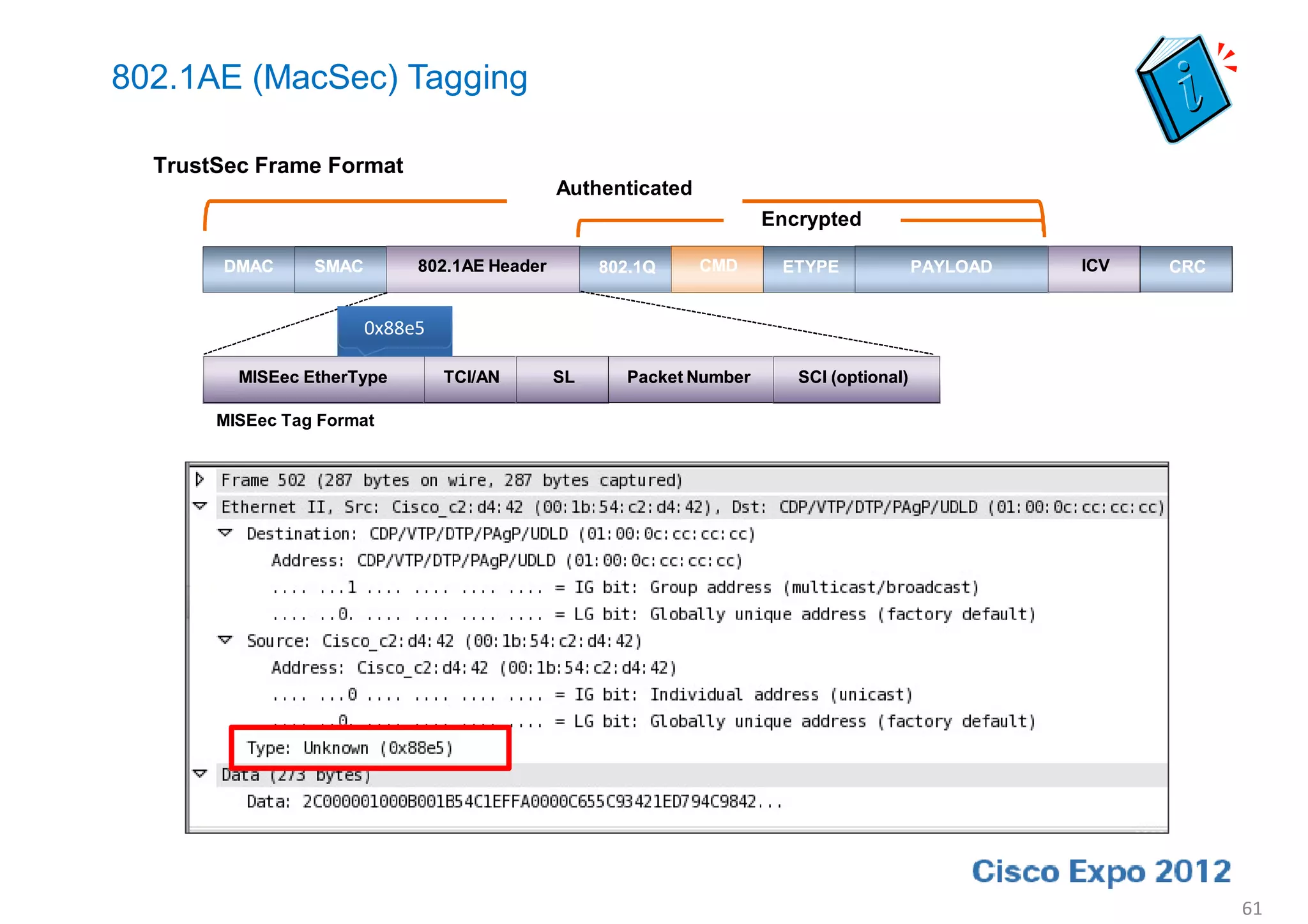802.1AE (MacSec) Tagging

  TrustSec Frame Format
                                              Authenticated
                                                                     Encrypted

       DMAC      SMAC        802.1AE Header        802.1Q     CMD     ETYPE              PAYLOAD   ICV   CRC


                        0x88e5

         MISEec EtherType        TCI/AN       SL     Packet Number      SCI (optional)

       MISEec Tag Format




                                                                                                               61
 