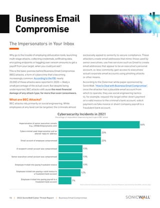 2022 Sonicwall Cyber Threat Report | PDF