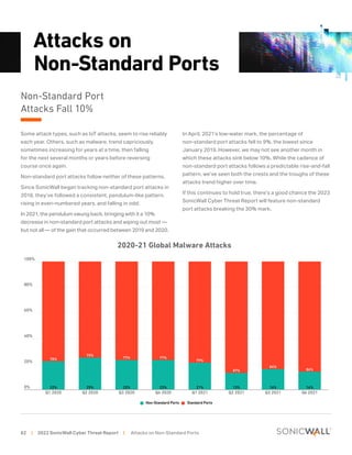 2022 Sonicwall Cyber Threat Report | PDF