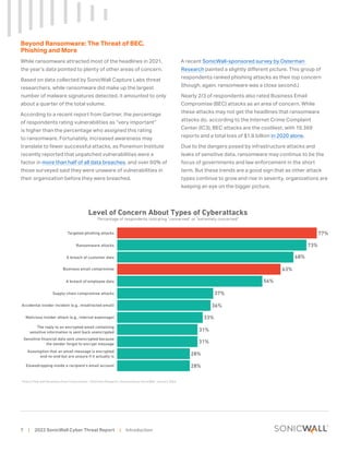 2022 Sonicwall Cyber Threat Report | PDF