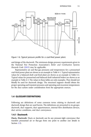 Structural Design Of Air And Gas Ducts For Power Stations And ...