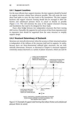 Structural Duct Support Structural Design Of Air And Gas Ducts For Power Stations And ...