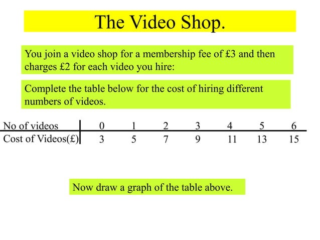 164594628-Straight-Line-Equation-ppt.ppt