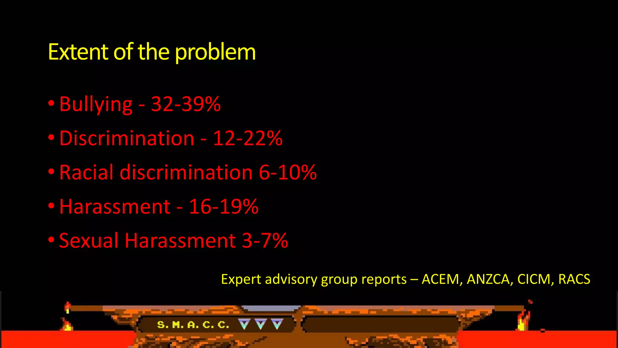 Extentof theproblem
•Bullying - 32-39%
•Discrimination - 12-22%
•Racial discrimination 6-10%
•Harassment - 16-19%
•Sexual Harassment 3-7%
Expert advisory group reports – ACEM, ANZCA, CICM, RACS
 