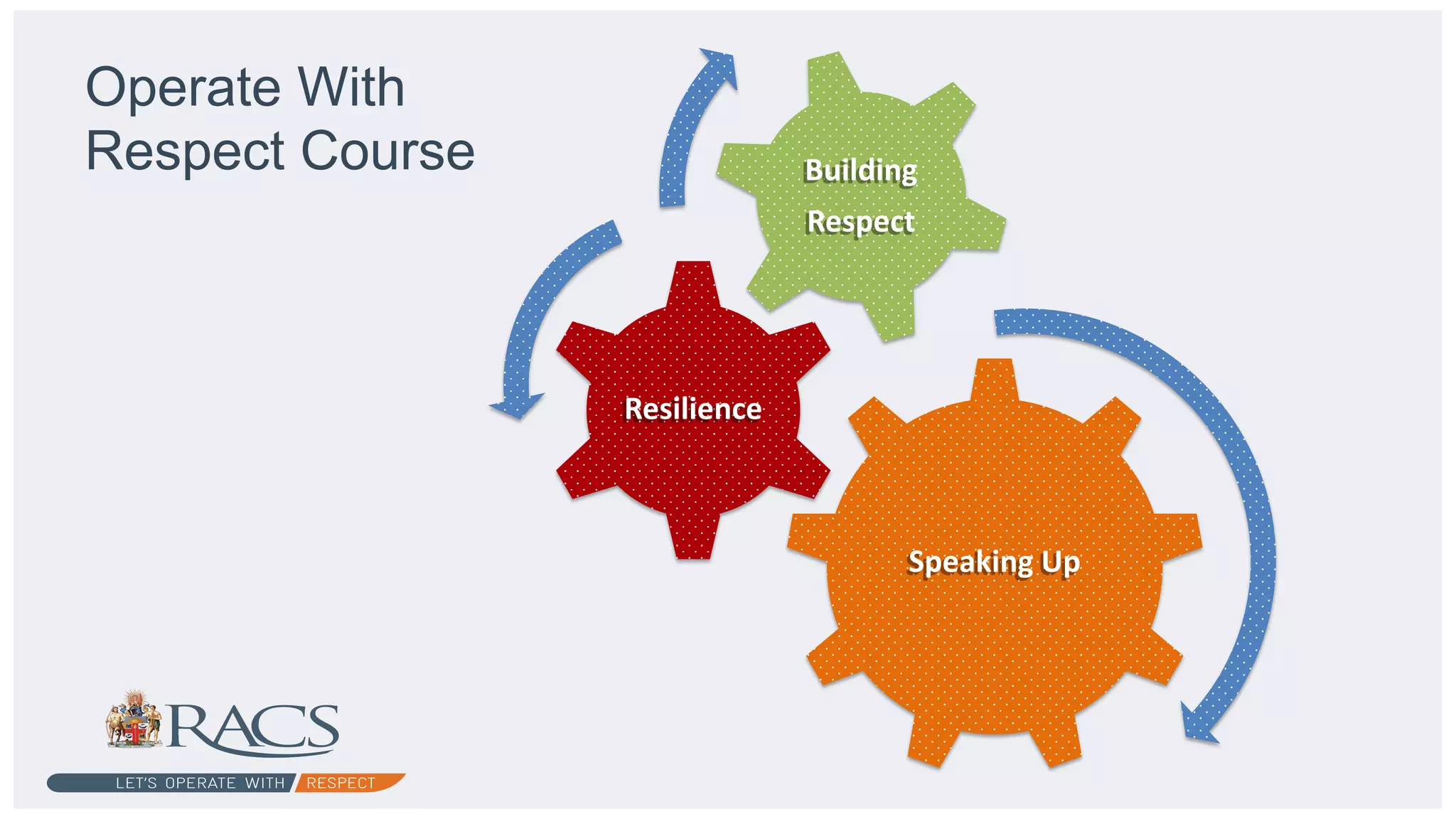 Speaking Up
Resilience
Building
Respect
Operate With
Respect Course
 