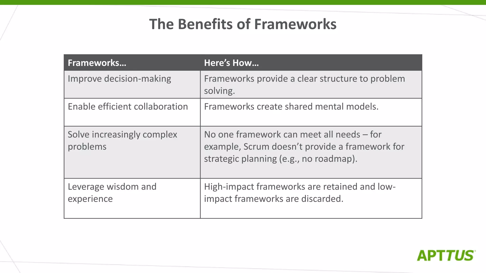The Benefits of Frameworks
Frameworks… Here’s How…
Improve decision-making Frameworks provide a clear structure to problem
solving.
Enable efficient collaboration Frameworks create shared mental models.
Solve increasingly complex
problems
No one framework can meet all needs – for
example, Scrum doesn’t provide a framework for
strategic planning (e.g., no roadmap).
Leverage wisdom and
experience
High-impact frameworks are retained and low-
impact frameworks are discarded.
 