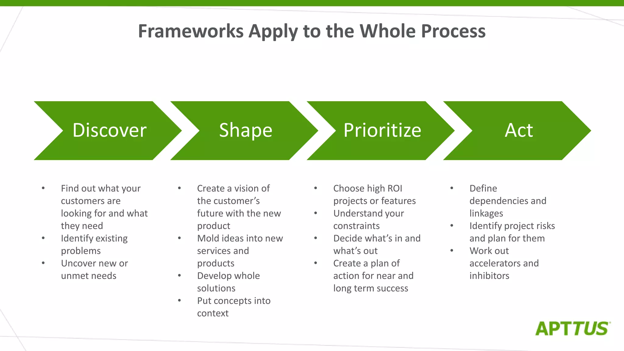 Frameworks Apply to the Whole Process
Discover Shape Prioritize Act
• Find out what your
customers are
looking for and what
they need
• Identify existing
problems
• Uncover new or
unmet needs
• Create a vision of
the customer’s
future with the new
product
• Mold ideas into new
services and
products
• Develop whole
solutions
• Put concepts into
context
• Choose high ROI
projects or features
• Understand your
constraints
• Decide what’s in and
what’s out
• Create a plan of
action for near and
long term success
• Define
dependencies and
linkages
• Identify project risks
and plan for them
• Work out
accelerators and
inhibitors
 