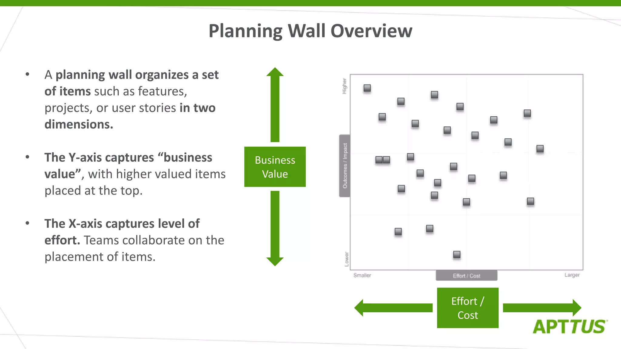Planning Wall Overview
• A planning wall organizes a set
of items such as features,
projects, or user stories in two
dimensions.
• The Y-axis captures “business
value”, with higher valued items
placed at the top.
• The X-axis captures level of
effort. Teams collaborate on the
placement of items.
Business
Value
Effort /
Cost
 