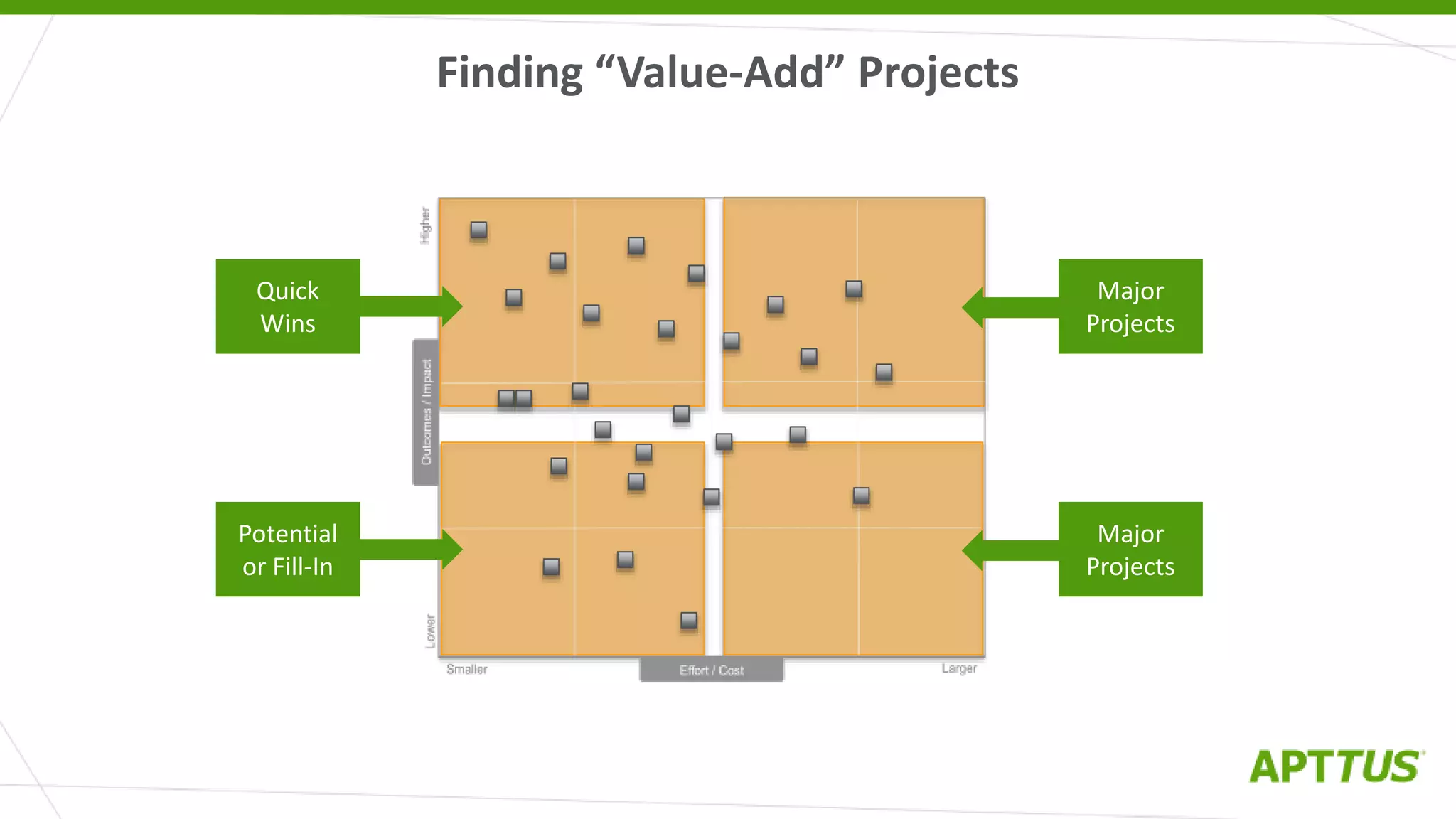 Finding “Value-Add” Projects
Major
Projects
Potential
or Fill-In
Major
Projects
Quick
Wins
 