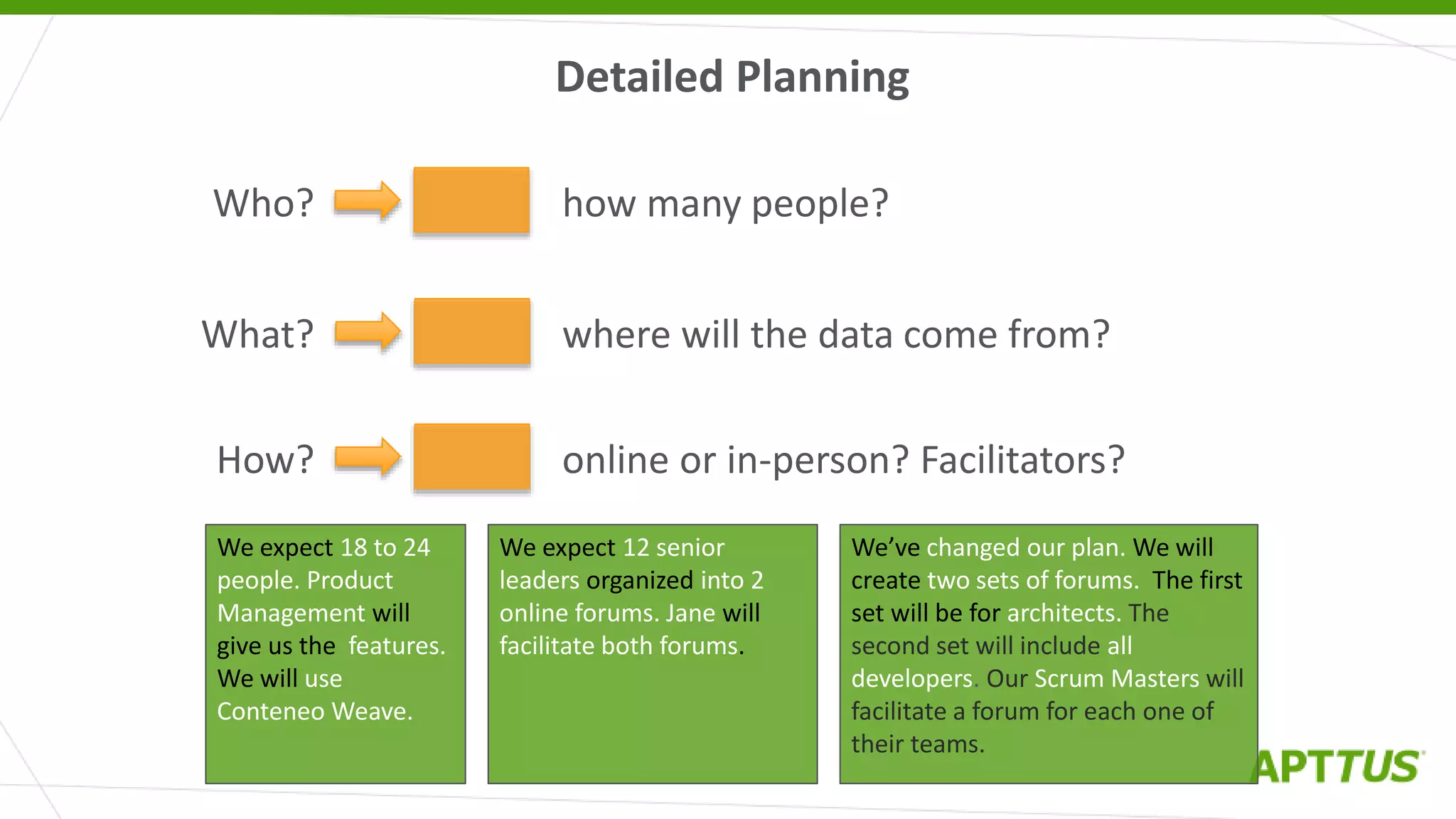 Detailed Planning
how many people?
where will the data come from?
Who?
What?
How?
We expect 18 to 24
people. Product
Management will
give us the features.
We will use
Conteneo Weave.
We expect 12 senior
leaders organized into 2
online forums. Jane will
facilitate both forums.
We’ve changed our plan. We will
create two sets of forums. The first
set will be for architects. The
second set will include all
developers. Our Scrum Masters will
facilitate a forum for each one of
their teams.
online or in-person? Facilitators?
 