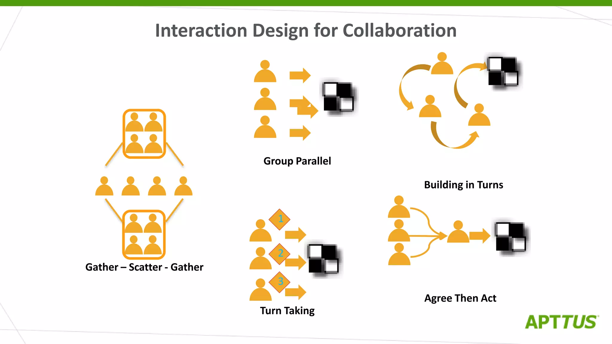 Interaction Design for Collaboration
Group Parallel
Building in Turns
Turn Taking
1
2
3
Gather – Scatter - Gather
Agree Then Act
 