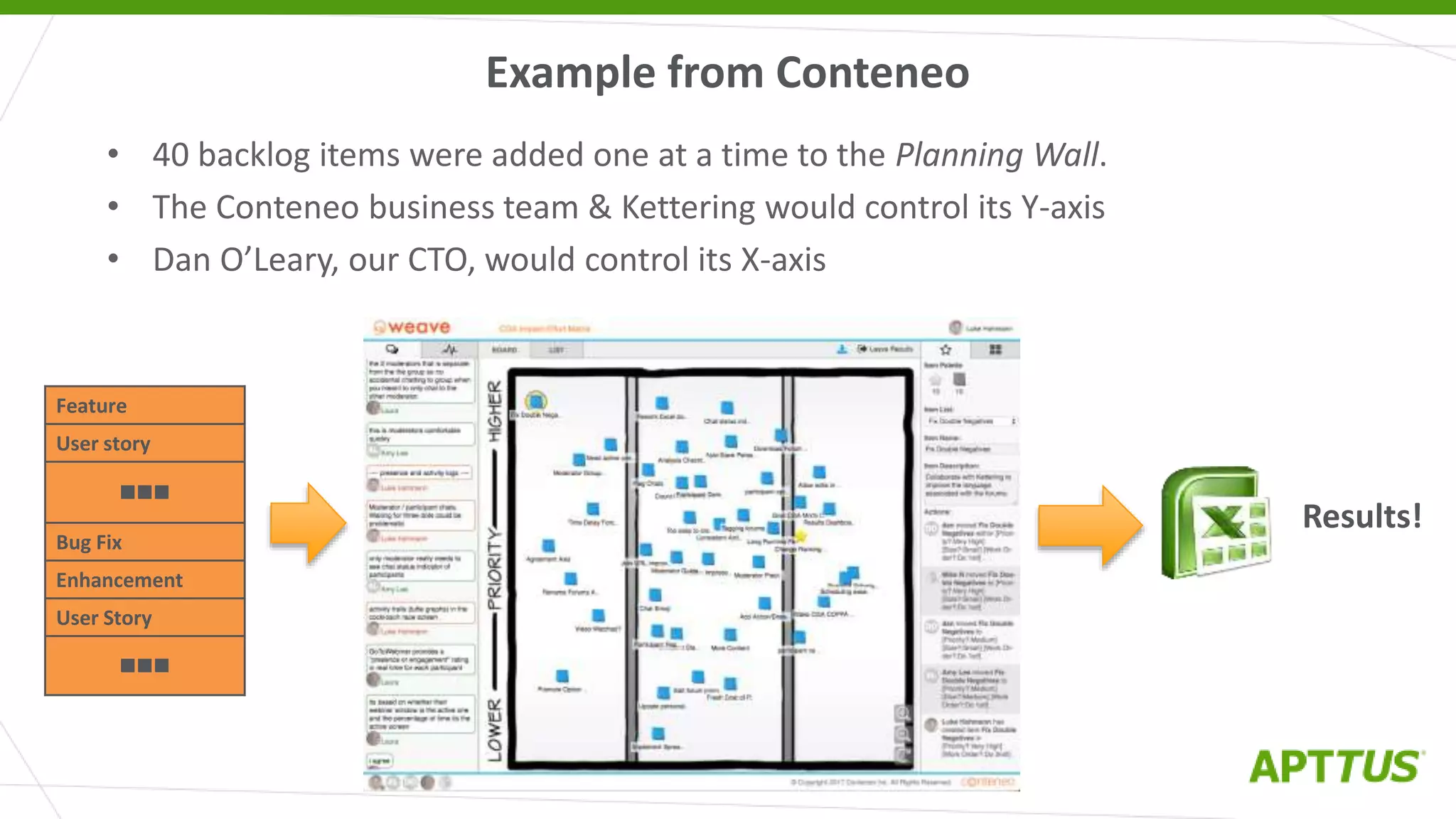 Example from Conteneo
• 40 backlog items were added one at a time to the Planning Wall.
• The Conteneo business team & Kettering would control its Y-axis
• Dan O’Leary, our CTO, would control its X-axis
Feature
User story

Bug Fix
Enhancement
User Story

Results!
 