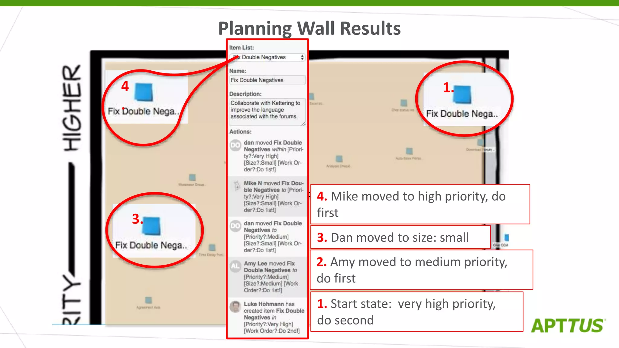 Do 1st
1. Start state: very high priority,
do second
2. Amy moved to medium priority,
do first
1.
3.
3. Dan moved to size: small
4. Mike moved to high priority, do
first
4
.
Planning Wall Results
 