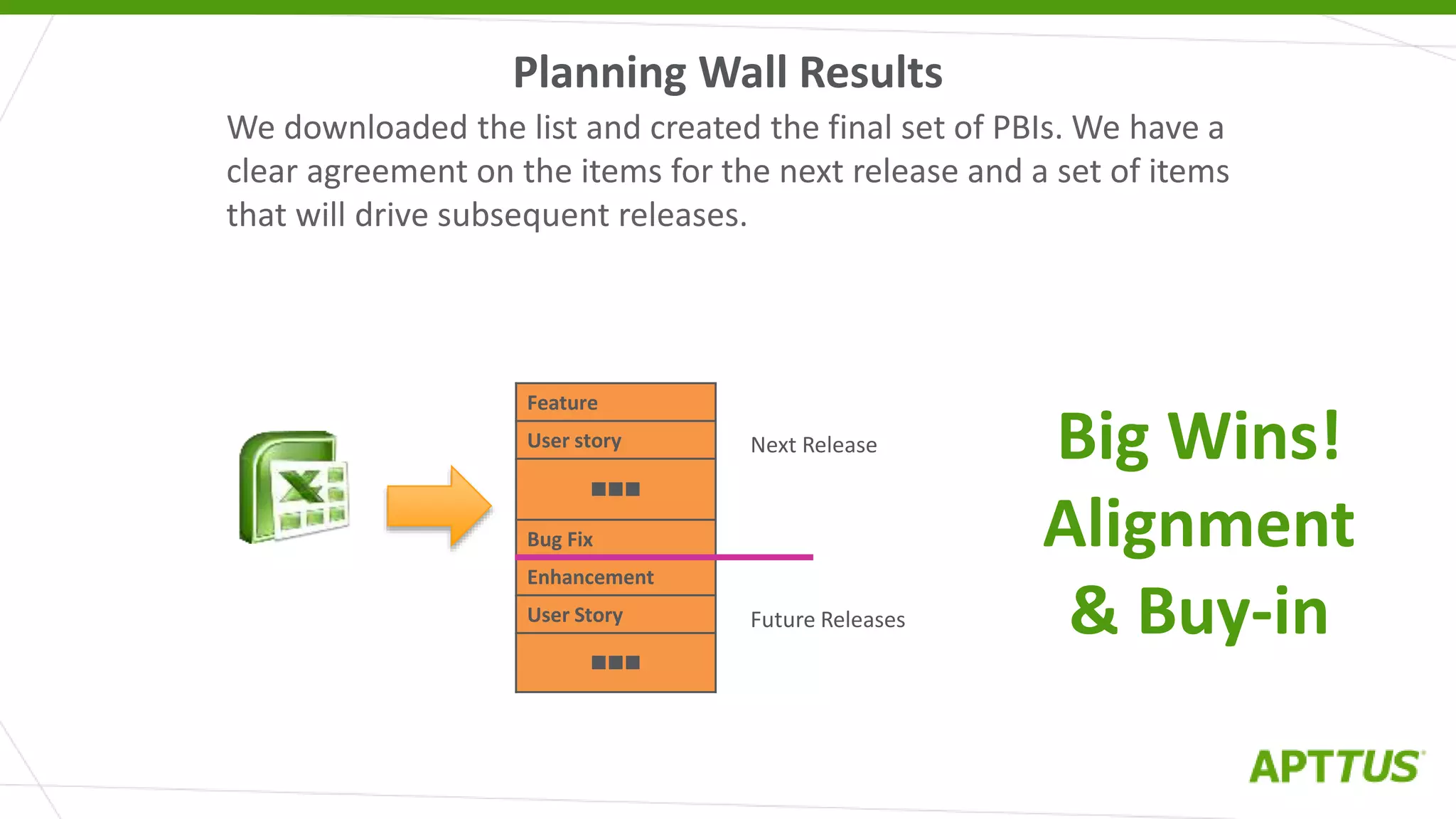 Planning Wall Results
We downloaded the list and created the final set of PBIs. We have a
clear agreement on the items for the next release and a set of items
that will drive subsequent releases.
Feature
User story

Bug Fix
Enhancement
User Story

Next Release
Future Releases
Big Wins!
Alignment
& Buy-in
 