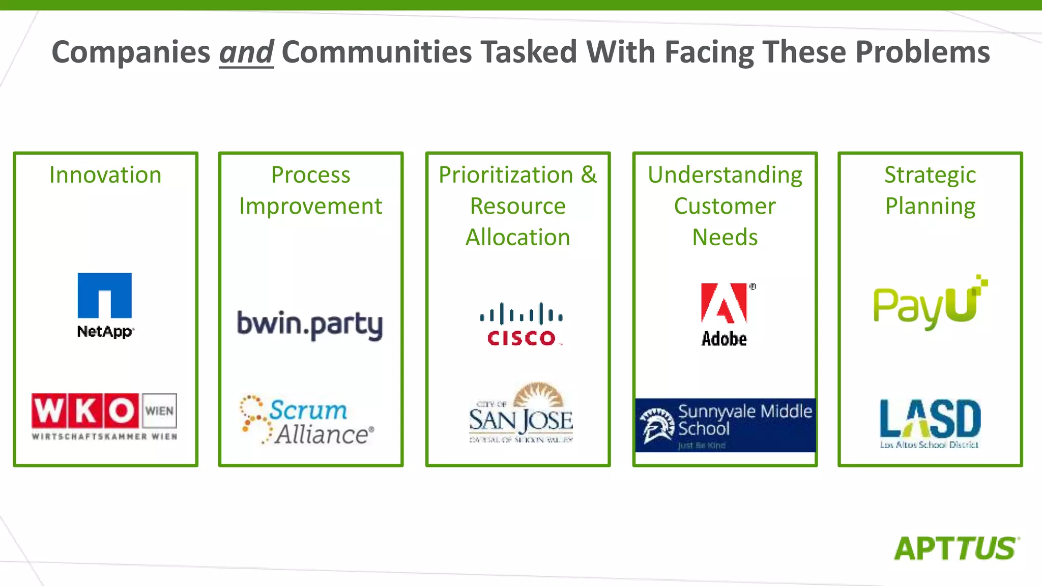 Companies and Communities Tasked With Facing These Problems
Innovation Process
Improvement
Prioritization &
Resource
Allocation
Understanding
Customer
Needs
Strategic
Planning
 