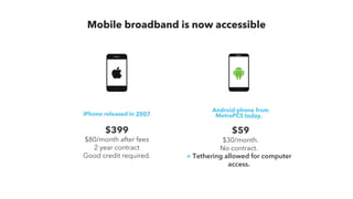 iPhone released in 2007
$399
$80/month after fees
2 year contract
Good credit required.
Mobile broadband is now accessible
Android phone from
MetroPCS today.
$59
$30/month.
No contract.
+ Tethering allowed for computer
access.
 