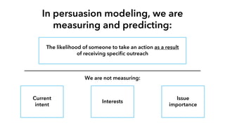 In persuasion modeling, we are
measuring and predicting:
The likelihood of someone to take an action as a result
of receiving specific outreach
We are not measuring:
Current
intent
Issue
importance
Interests
 