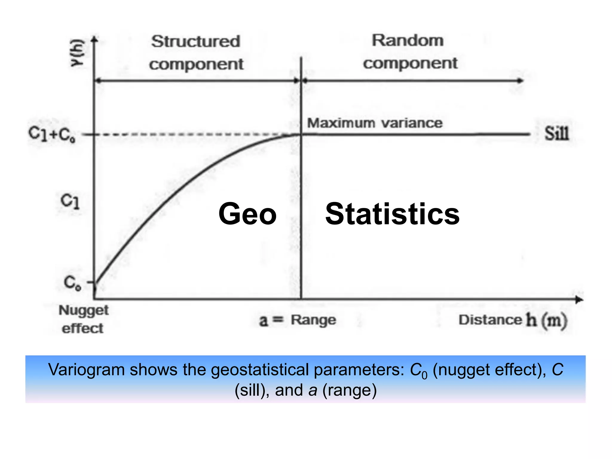 1646367063278_Material-5---Spatial-Structure-of-Variogram.pdf